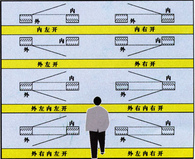 防火门开启方向效果图