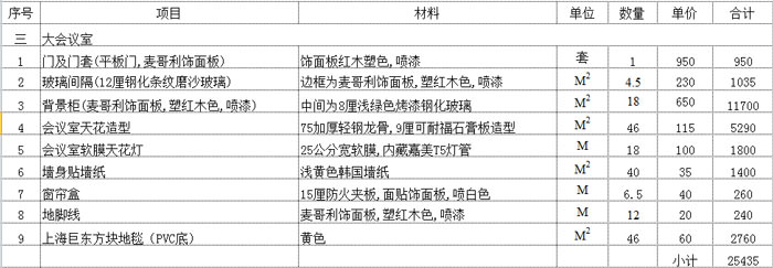 办公室开放办公区域预算