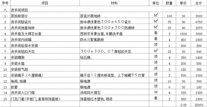 办公室机房预算