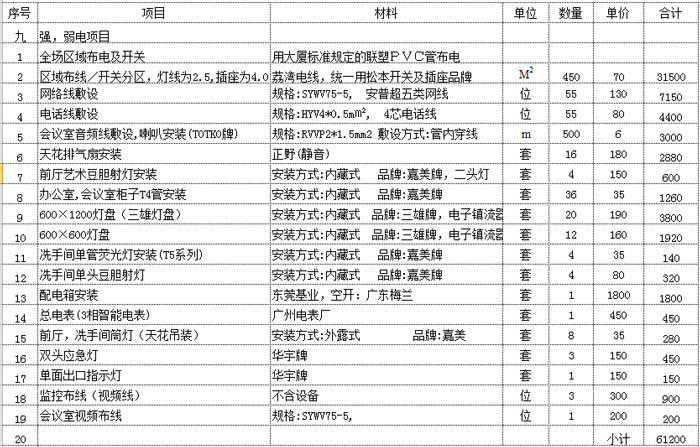 办公室洗手间预算