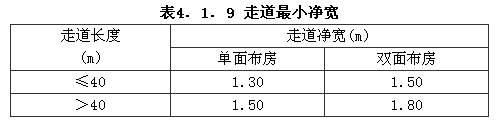 《办公建筑设计规范》JGJ67-2006截图