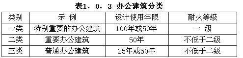 办公建筑分类效果图