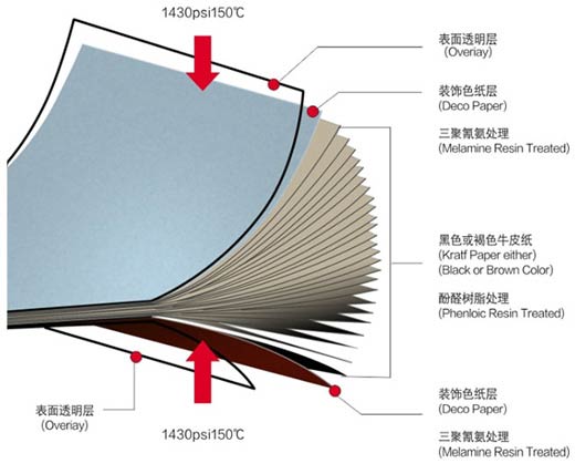 抗倍特板材质效果图