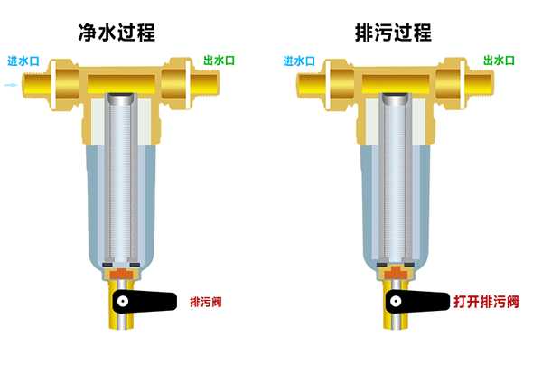 前置过滤器效果图