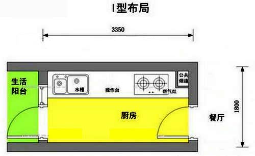 厨房I型布局示意图