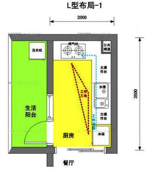 厨房L型布局-1示意图