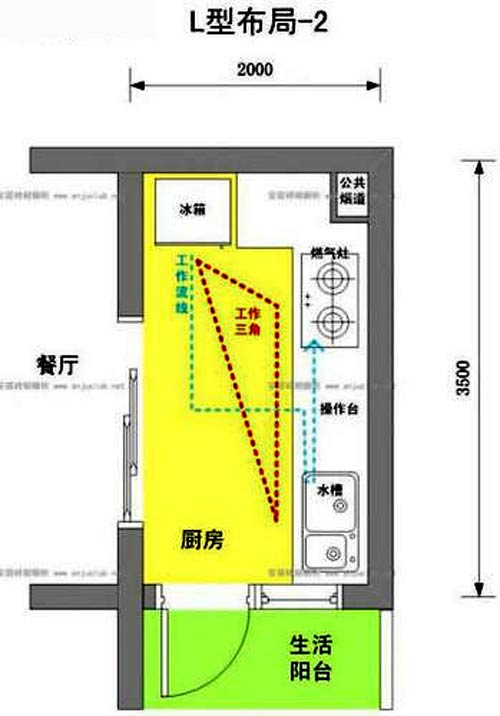 厨房L型布局-2示意图