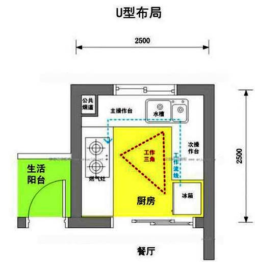 厨房U型布局示意图
