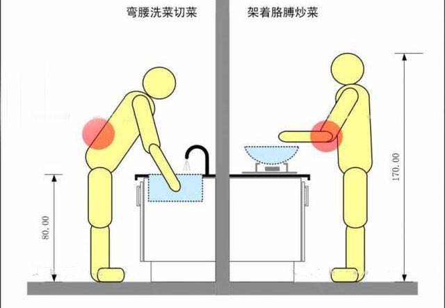 厨房台面高度示意图