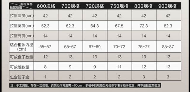碗篮尺寸参考示意图