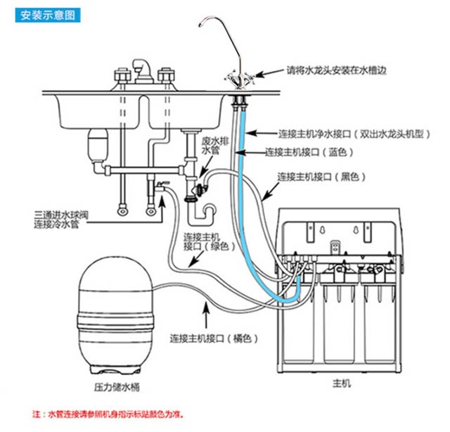 净水器安装示意图
