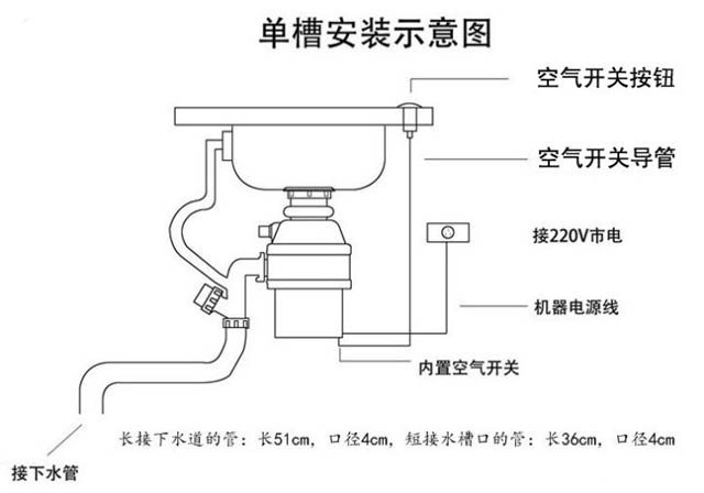 垃圾处理器安装示意图