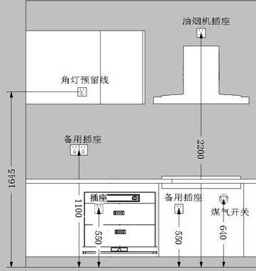 切菜/炒菜区电路规划效果图
