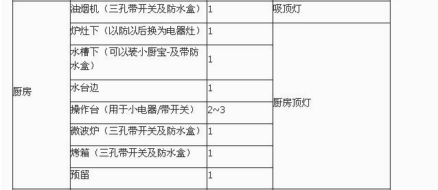 厨房插座效果图