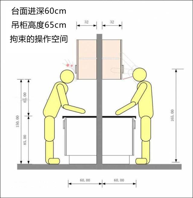 厨房台面效果图