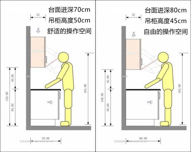 厨房台面效果图
