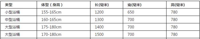 木浴桶尺寸图