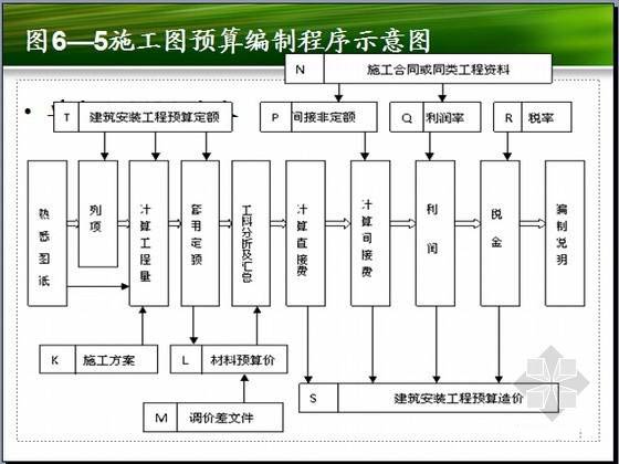 施工图预算效果图