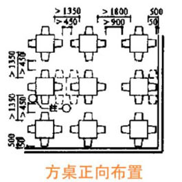 方桌正向布置尺寸示意图