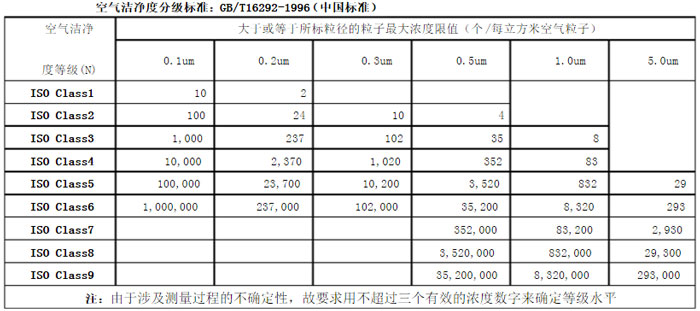 无尘车间标准示意图