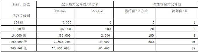 无尘车间标准示意图