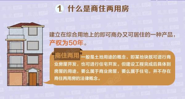 商住两用房效果图