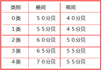 《中华人民共和国环境噪声污染防治法》截图