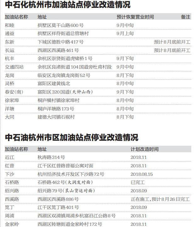 杭州加油站停业改造通知