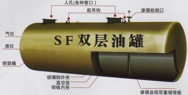 双层油罐效果图