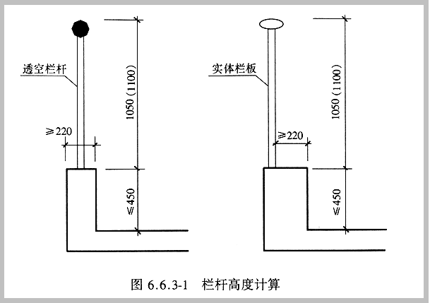 栏杆高度计算效果图