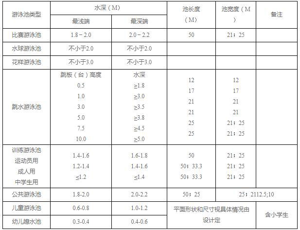 游泳池标准尺寸示意图