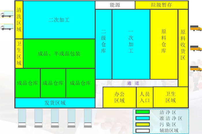 中央厨房净菜、半成品加工区域划分效果图