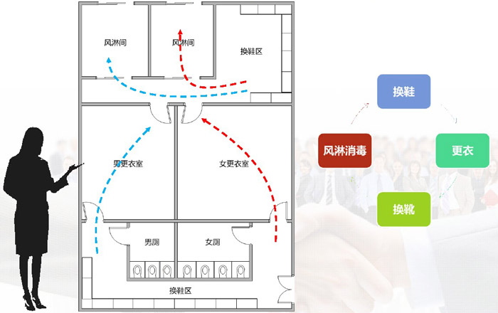 中央厨房卫生区规划设计效果图