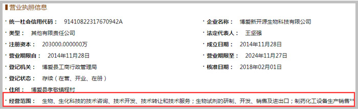 生物科技公司经营范围示意图