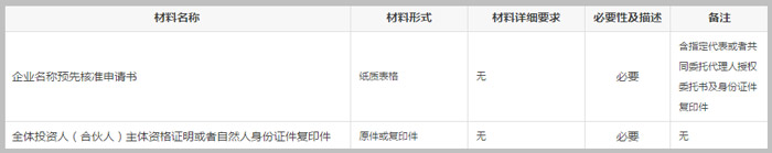 企业名称登记所需材料截图