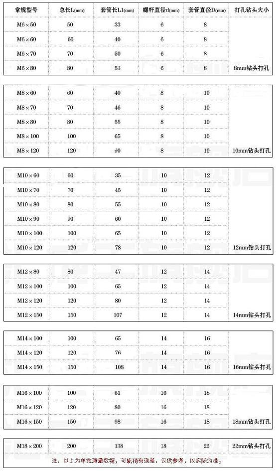 膨胀螺丝规格常见规格表