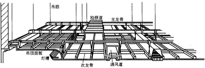 悬吊式顶棚示意图