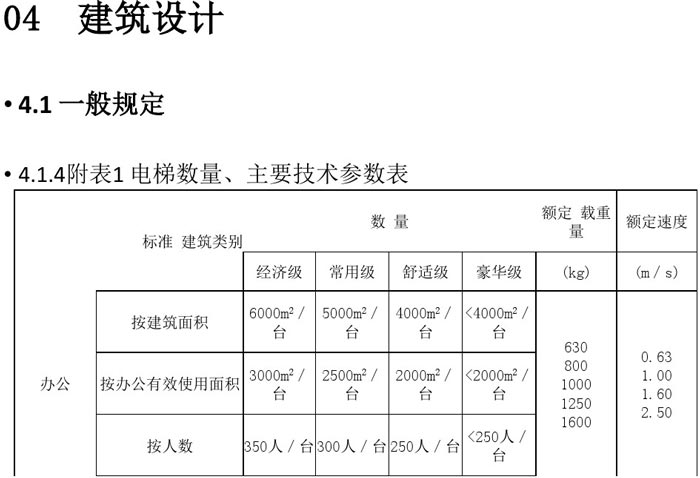 办公建筑设计规范解读图