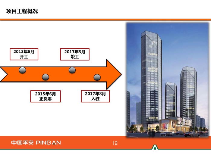 杭州平安金融中心工程概况