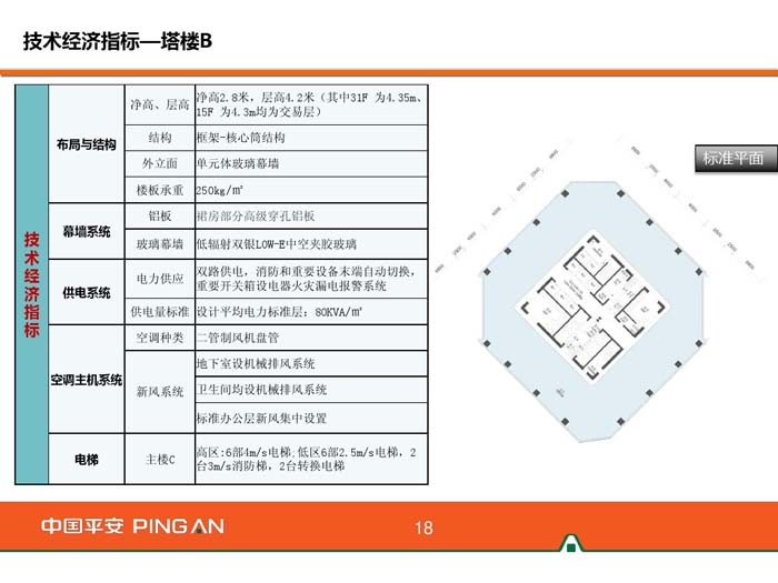 杭州平安金融中心规划方案