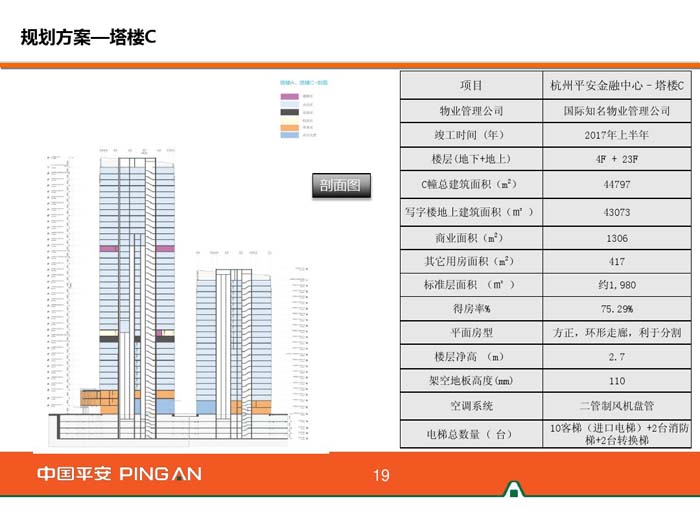 杭州平安金融中心规划方案
