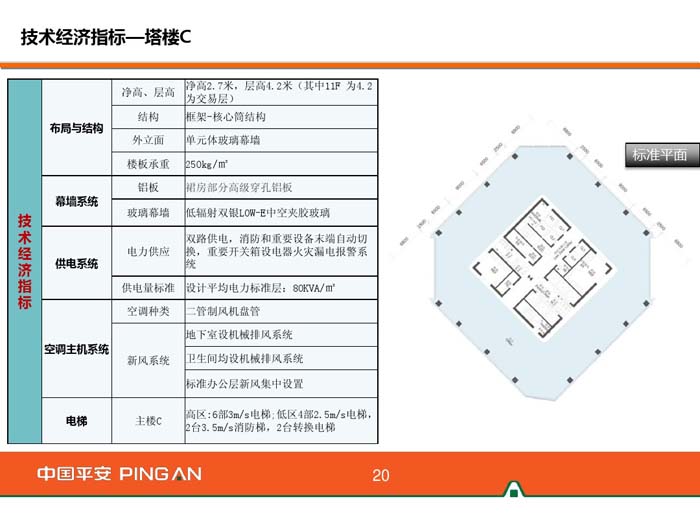 杭州平安金融中心规划方案